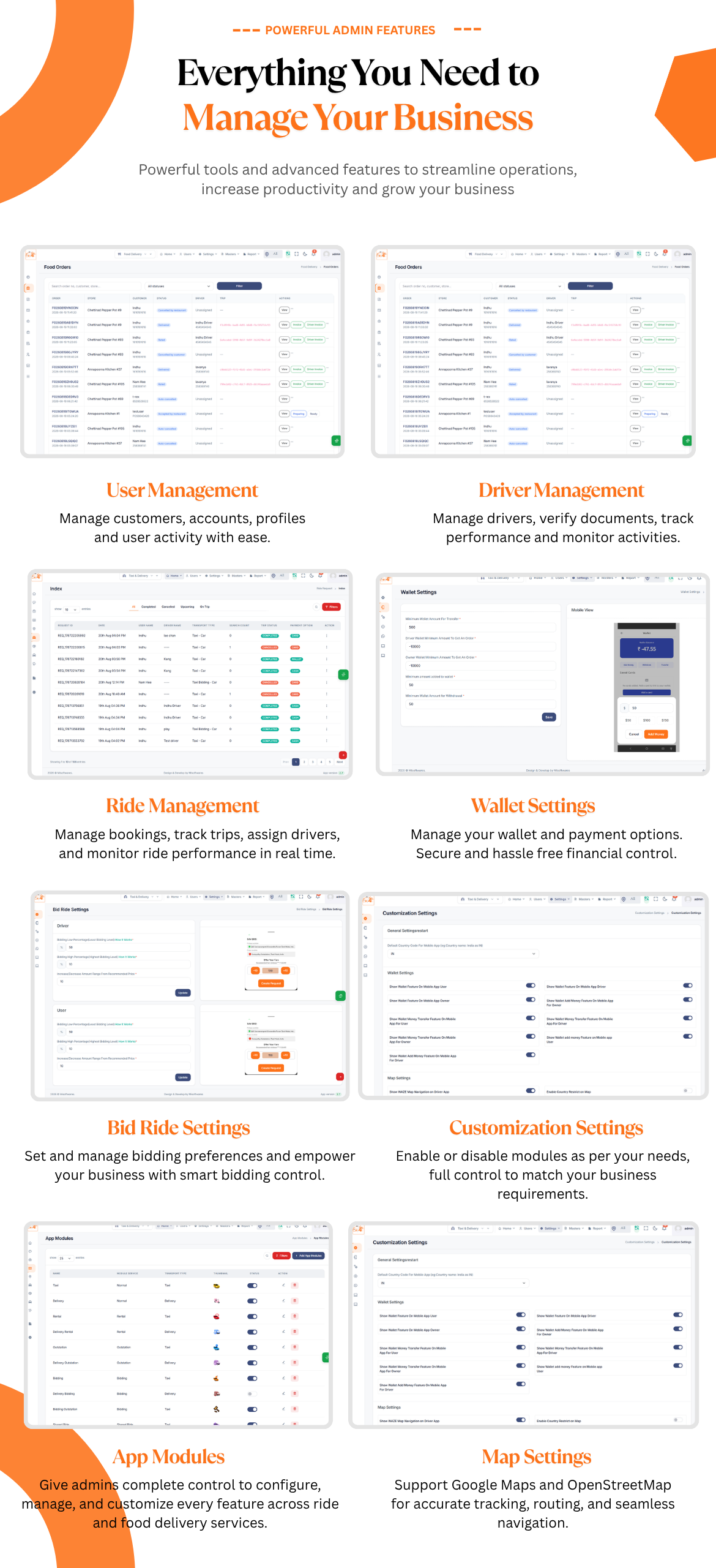 Admin Panel Feature Set